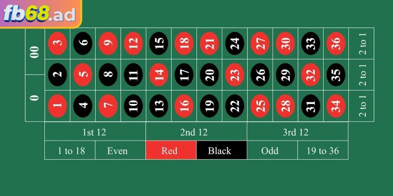 Roulette FB68 nổi bật nhờ giao diện trực quan